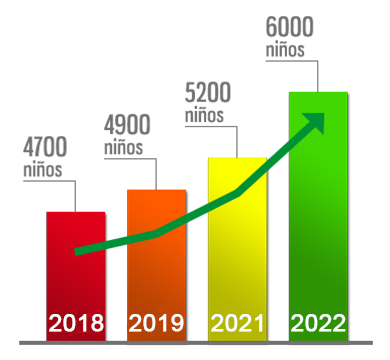 grafico crecimiento